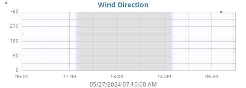 Hi Wind