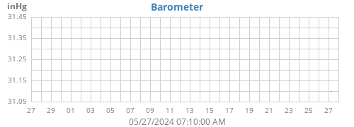 barometer
