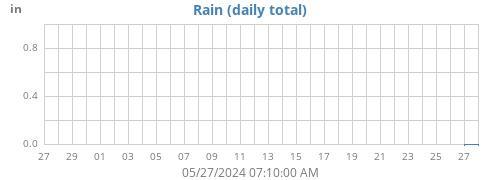 rain