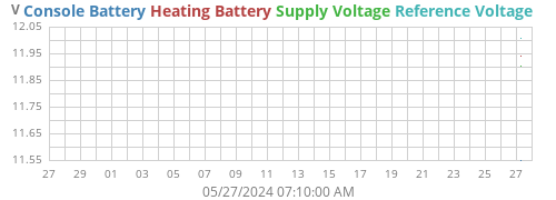 monthvolt