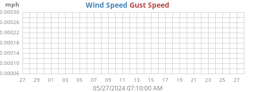 wind