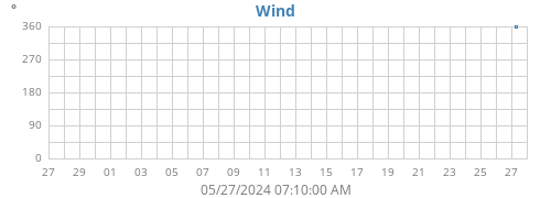 Hi Wind