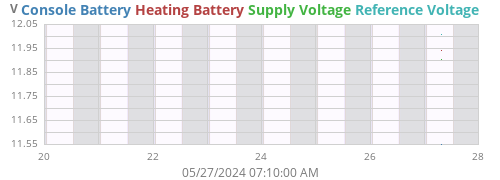 weekvolt