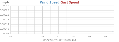 wind