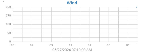 Hi Wind